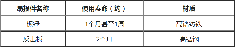 反击破易损件使用寿命表