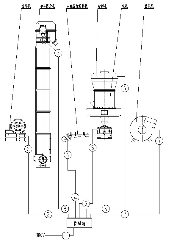 摆式磨粉机管线图