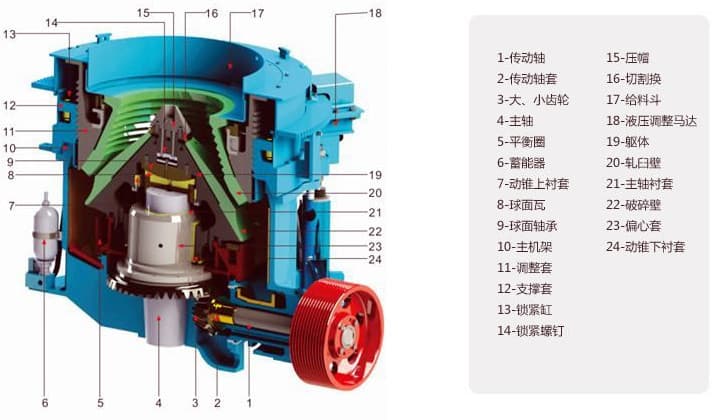 圆锥破碎机结构图